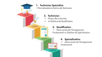 les fillières de ofppt technicien spécialisé