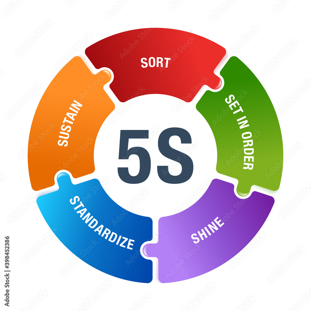 5 S